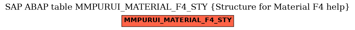 E-R Diagram for table MMPURUI_MATERIAL_F4_STY (Structure for Material F4 help)