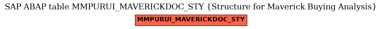 E-R Diagram for table MMPURUI_MAVERICKDOC_STY (Structure for Maverick Buying Analysis)