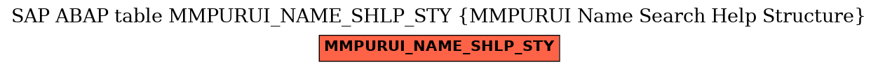 E-R Diagram for table MMPURUI_NAME_SHLP_STY (MMPURUI Name Search Help Structure)