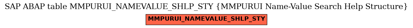 E-R Diagram for table MMPURUI_NAMEVALUE_SHLP_STY (MMPURUI Name-Value Search Help Structure)