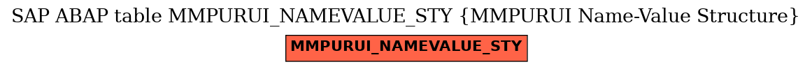 E-R Diagram for table MMPURUI_NAMEVALUE_STY (MMPURUI Name-Value Structure)