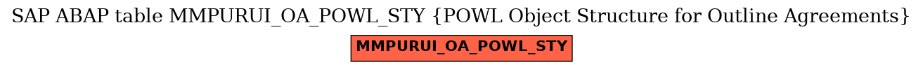 E-R Diagram for table MMPURUI_OA_POWL_STY (POWL Object Structure for Outline Agreements)