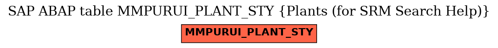 E-R Diagram for table MMPURUI_PLANT_STY (Plants (for SRM Search Help))