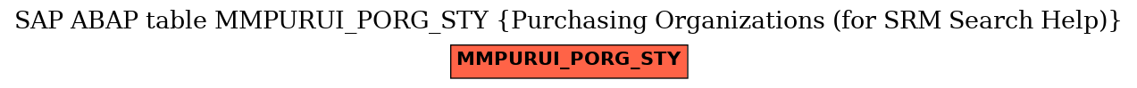 E-R Diagram for table MMPURUI_PORG_STY (Purchasing Organizations (for SRM Search Help))