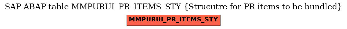 E-R Diagram for table MMPURUI_PR_ITEMS_STY (Strucutre for PR items to be bundled)