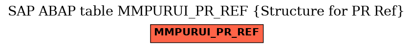 E-R Diagram for table MMPURUI_PR_REF (Structure for PR Ref)