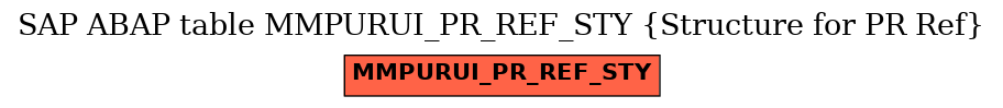 E-R Diagram for table MMPURUI_PR_REF_STY (Structure for PR Ref)