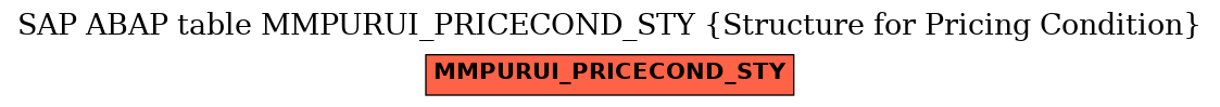 E-R Diagram for table MMPURUI_PRICECOND_STY (Structure for Pricing Condition)