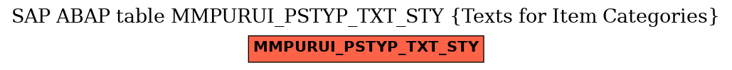 E-R Diagram for table MMPURUI_PSTYP_TXT_STY (Texts for Item Categories)