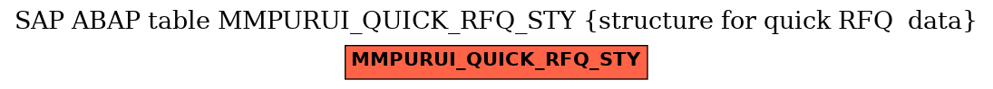 E-R Diagram for table MMPURUI_QUICK_RFQ_STY (structure for quick RFQ  data)