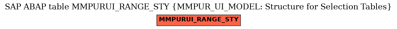 E-R Diagram for table MMPURUI_RANGE_STY (MMPUR_UI_MODEL: Structure for Selection Tables)