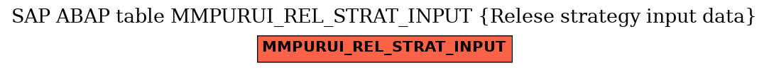 E-R Diagram for table MMPURUI_REL_STRAT_INPUT (Relese strategy input data)