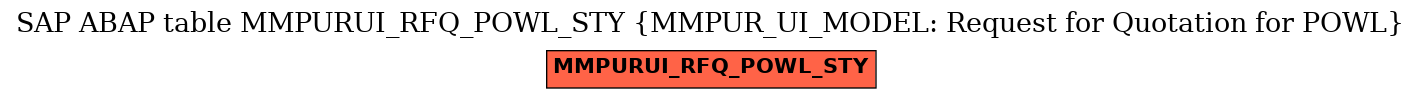 E-R Diagram for table MMPURUI_RFQ_POWL_STY (MMPUR_UI_MODEL: Request for Quotation for POWL)