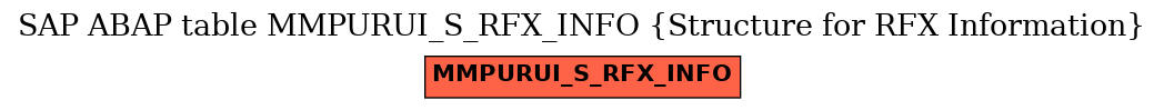 E-R Diagram for table MMPURUI_S_RFX_INFO (Structure for RFX Information)