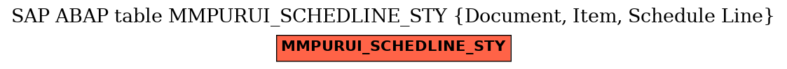 E-R Diagram for table MMPURUI_SCHEDLINE_STY (Document, Item, Schedule Line)