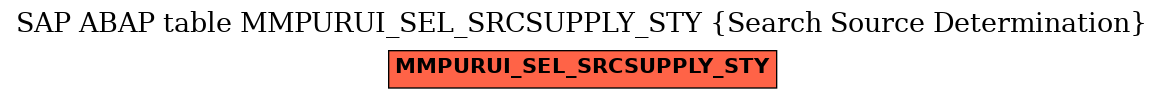 E-R Diagram for table MMPURUI_SEL_SRCSUPPLY_STY (Search Source Determination)