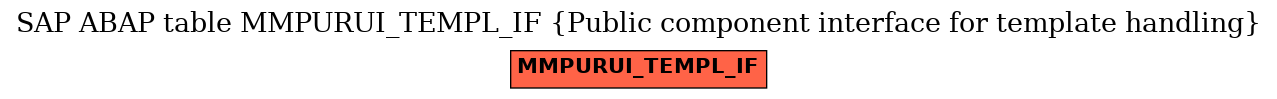 E-R Diagram for table MMPURUI_TEMPL_IF (Public component interface for template handling)