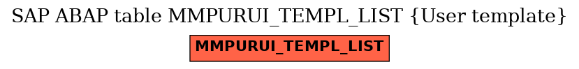 E-R Diagram for table MMPURUI_TEMPL_LIST (User template)