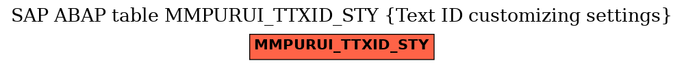 E-R Diagram for table MMPURUI_TTXID_STY (Text ID customizing settings)