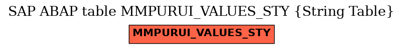 E-R Diagram for table MMPURUI_VALUES_STY (String Table)