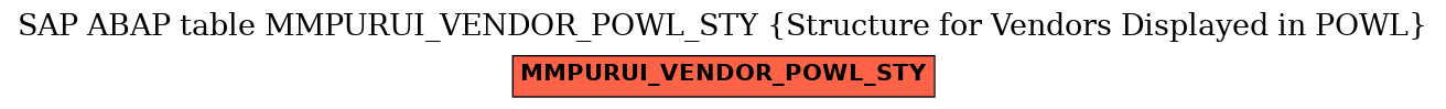 E-R Diagram for table MMPURUI_VENDOR_POWL_STY (Structure for Vendors Displayed in POWL)