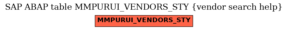 E-R Diagram for table MMPURUI_VENDORS_STY (vendor search help)
