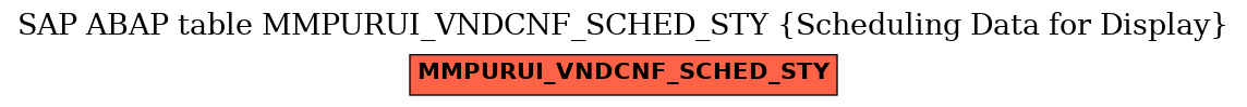 E-R Diagram for table MMPURUI_VNDCNF_SCHED_STY (Scheduling Data for Display)