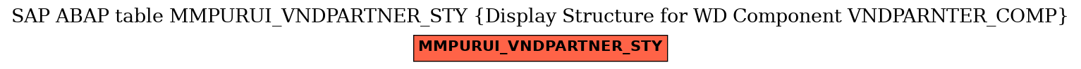 E-R Diagram for table MMPURUI_VNDPARTNER_STY (Display Structure for WD Component VNDPARNTER_COMP)