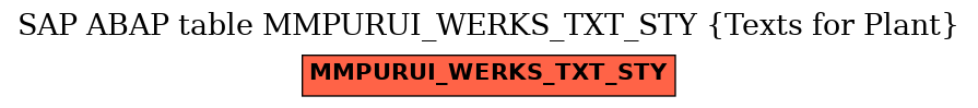 E-R Diagram for table MMPURUI_WERKS_TXT_STY (Texts for Plant)