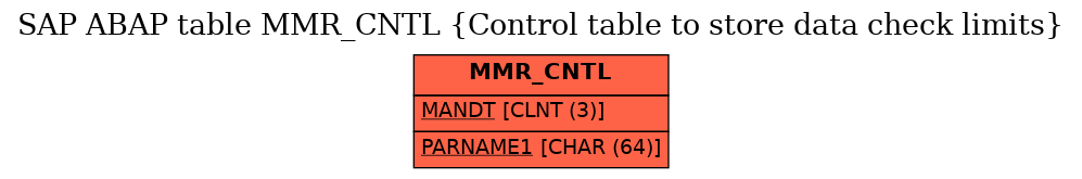 E-R Diagram for table MMR_CNTL (Control table to store data check limits)