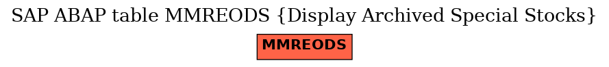 E-R Diagram for table MMREODS (Display Archived Special Stocks)