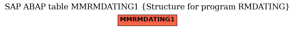 E-R Diagram for table MMRMDATING1 (Structure for program RMDATING)