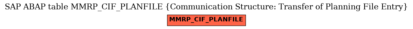 E-R Diagram for table MMRP_CIF_PLANFILE (Communication Structure: Transfer of Planning File Entry)