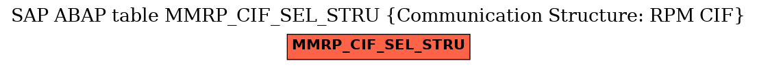 E-R Diagram for table MMRP_CIF_SEL_STRU (Communication Structure: RPM CIF)