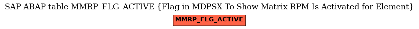 E-R Diagram for table MMRP_FLG_ACTIVE (Flag in MDPSX To Show Matrix RPM Is Activated for Element)