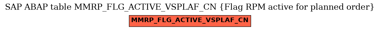 E-R Diagram for table MMRP_FLG_ACTIVE_VSPLAF_CN (Flag RPM active for planned order)