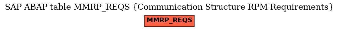 E-R Diagram for table MMRP_REQS (Communication Structure RPM Requirements)