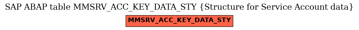 E-R Diagram for table MMSRV_ACC_KEY_DATA_STY (Structure for Service Account data)