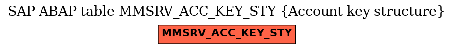 E-R Diagram for table MMSRV_ACC_KEY_STY (Account key structure)