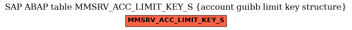 E-R Diagram for table MMSRV_ACC_LIMIT_KEY_S (account guibb limit key structure)