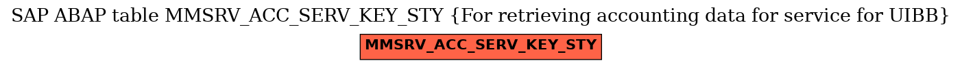 E-R Diagram for table MMSRV_ACC_SERV_KEY_STY (For retrieving accounting data for service for UIBB)