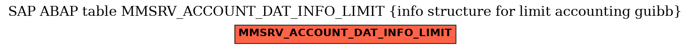 E-R Diagram for table MMSRV_ACCOUNT_DAT_INFO_LIMIT (info structure for limit accounting guibb)