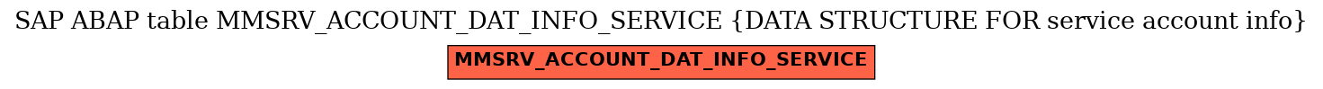 E-R Diagram for table MMSRV_ACCOUNT_DAT_INFO_SERVICE (DATA STRUCTURE FOR service account info)