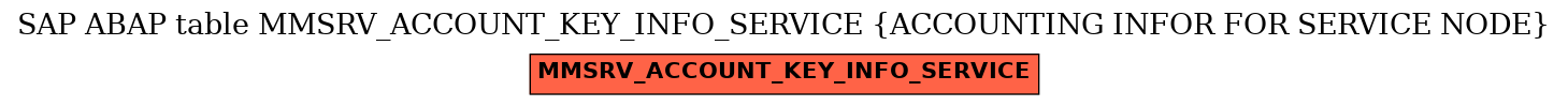 E-R Diagram for table MMSRV_ACCOUNT_KEY_INFO_SERVICE (ACCOUNTING INFOR FOR SERVICE NODE)
