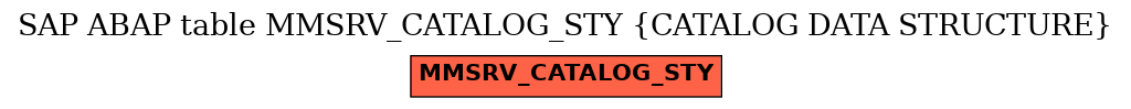 E-R Diagram for table MMSRV_CATALOG_STY (CATALOG DATA STRUCTURE)