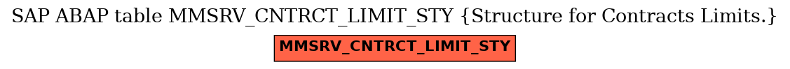 E-R Diagram for table MMSRV_CNTRCT_LIMIT_STY (Structure for Contracts Limits.)