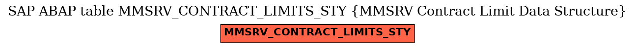 E-R Diagram for table MMSRV_CONTRACT_LIMITS_STY (MMSRV Contract Limit Data Structure)