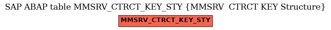 E-R Diagram for table MMSRV_CTRCT_KEY_STY (MMSRV  CTRCT KEY Structure)