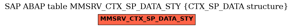 E-R Diagram for table MMSRV_CTX_SP_DATA_STY (CTX_SP_DATA structure)