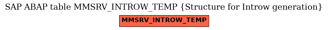 E-R Diagram for table MMSRV_INTROW_TEMP (Structure for Introw generation)